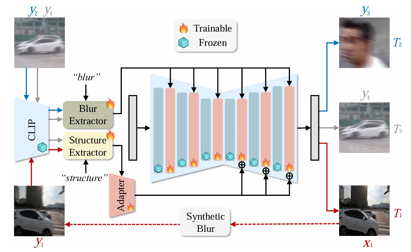 BD-Diff image deblurring examples