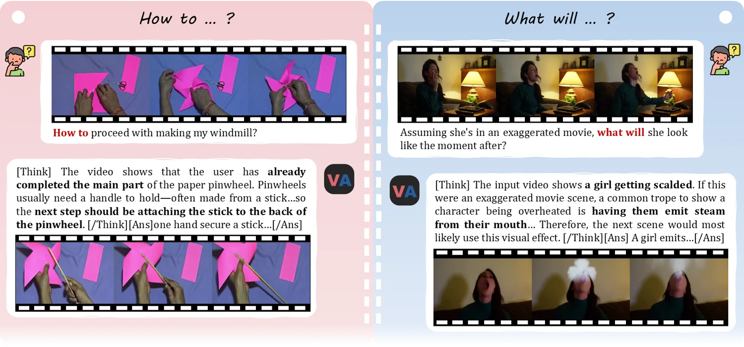 Video-as-Answer research overview